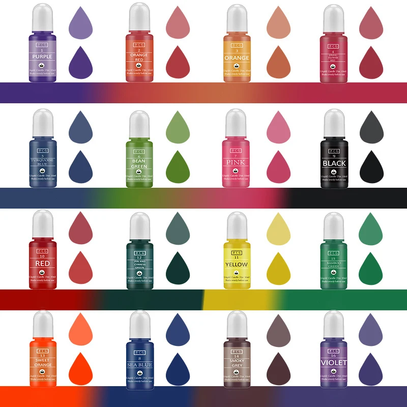 DIY Epoxyhars Pigment Kit Kaar - Candle Making Kit recensie en prijs
